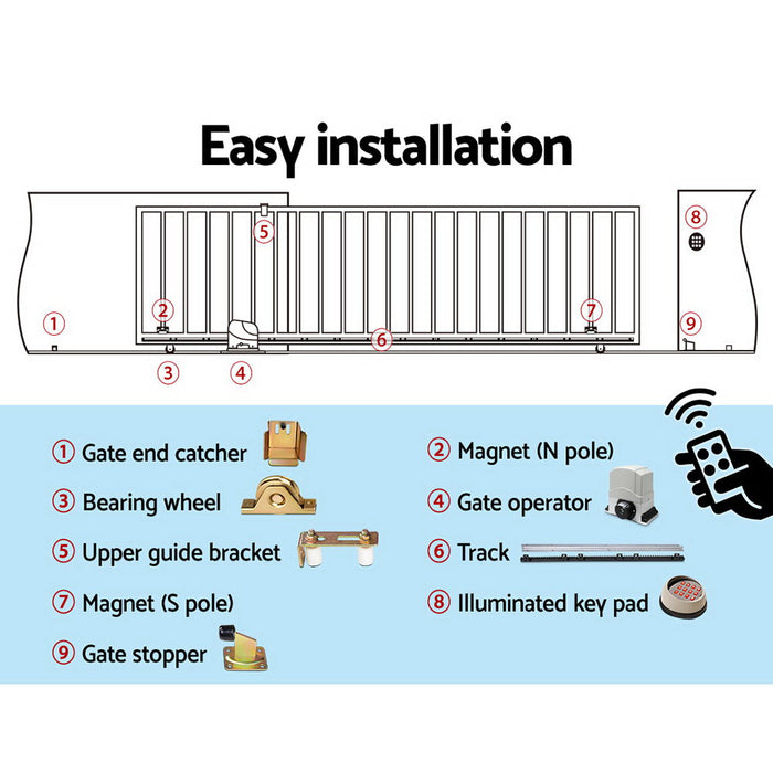 Automatic Sliding Gate Opener & Hardware Kit