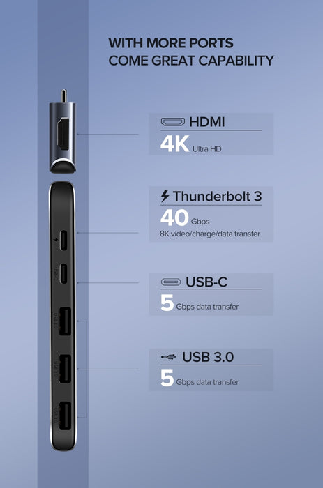 UGREEN Dual Type-C 5 in 1 to 3*USB3.0+ USB-C Female+PD Converter (50775)